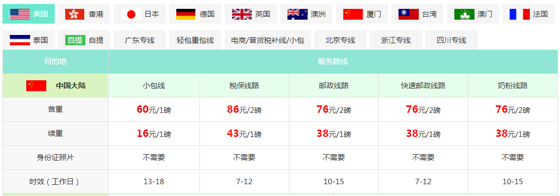 海外倉庫多久到中國
